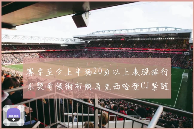 赛季至今上半场20分以上表现排行东契奇领衔布朗马克西哈登CJ紧随其后